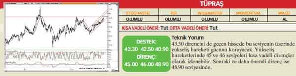 Analistlerin önerdiği 25 hisse