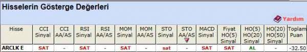 SAT sinyali veren hisseler 21-09-2012
