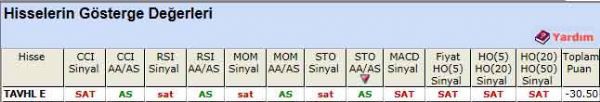 SAT sinyali veren hisseler 21-09-2012