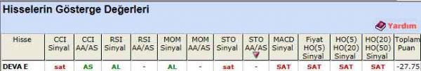 SAT sinyali veren hisseler 21-09-2012