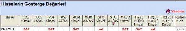 SAT sinyali veren hisseler 21-09-2012