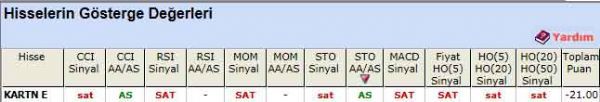 SAT sinyali veren hisseler 21-09-2012