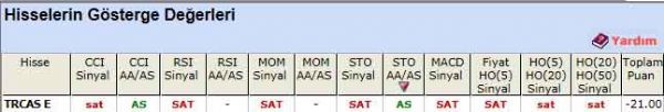 SAT sinyali veren hisseler 21-09-2012