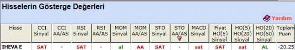 SAT sinyali veren hisseler 21-09-2012
