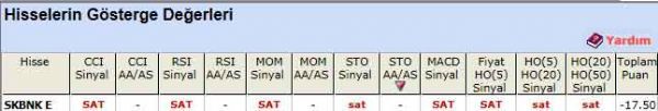 SAT sinyali veren hisseler 21-09-2012