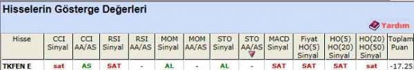 SAT sinyali veren hisseler 21-09-2012