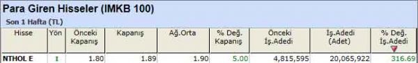 Para girişi olan hisseler 24-09-2012