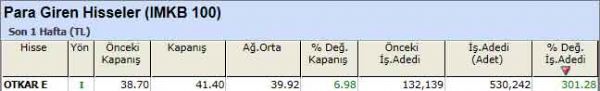 Para girişi olan hisseler 24-09-2012