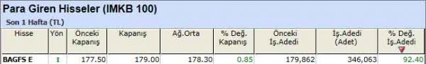 Para girişi olan hisseler 24-09-2012