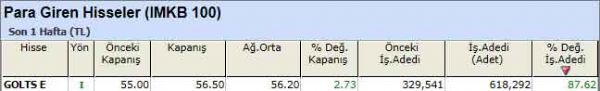 Para girişi olan hisseler 24-09-2012