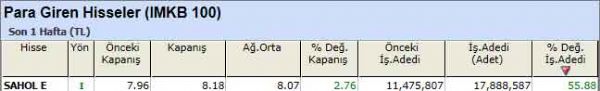 Para girişi olan hisseler 24-09-2012