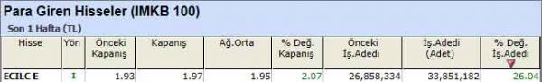 Para girişi olan hisseler 24-09-2012