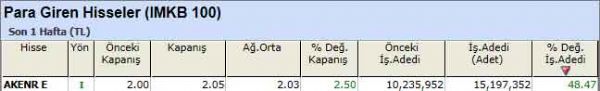 Para girişi olan hisseler 24-09-2012