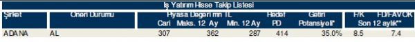 85 hisselik dev analiz