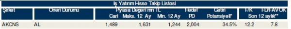 85 hisselik dev analiz