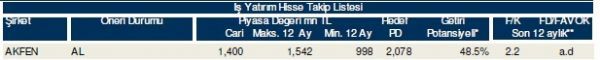 85 hisselik dev analiz