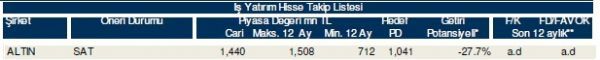 85 hisselik dev analiz