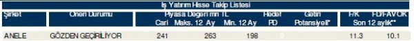 85 hisselik dev analiz