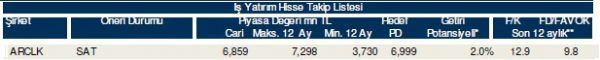 85 hisselik dev analiz