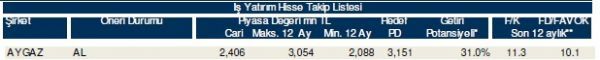 85 hisselik dev analiz