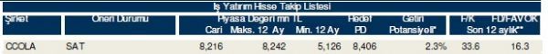 85 hisselik dev analiz