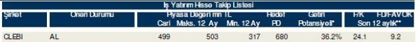 85 hisselik dev analiz