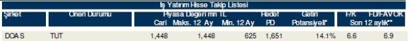 85 hisselik dev analiz