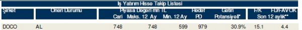 85 hisselik dev analiz