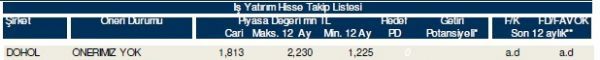 85 hisselik dev analiz