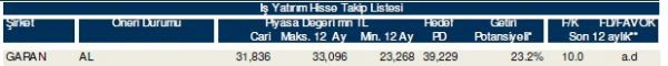 85 hisselik dev analiz