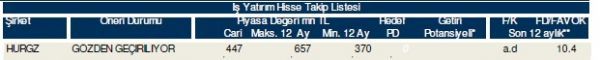 85 hisselik dev analiz