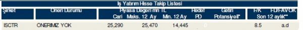 85 hisselik dev analiz