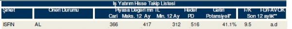 85 hisselik dev analiz