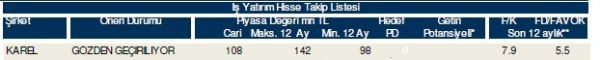 85 hisselik dev analiz