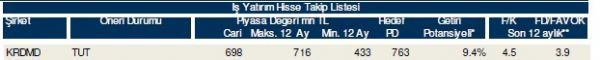 85 hisselik dev analiz
