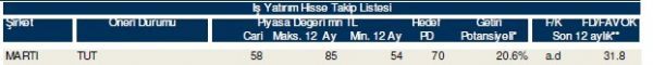85 hisselik dev analiz