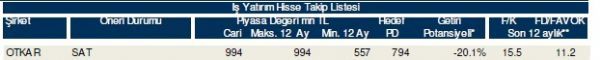 85 hisselik dev analiz