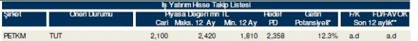 85 hisselik dev analiz
