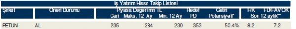 85 hisselik dev analiz