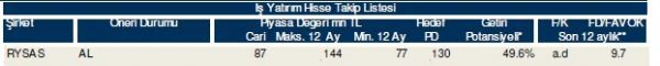 85 hisselik dev analiz