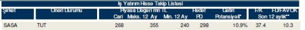 85 hisselik dev analiz