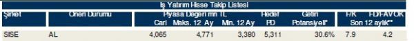 85 hisselik dev analiz