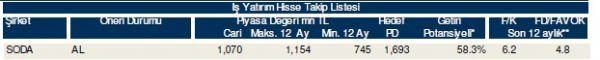 85 hisselik dev analiz