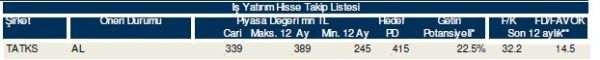85 hisselik dev analiz