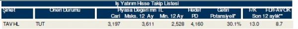 85 hisselik dev analiz
