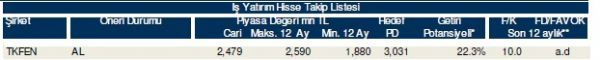 85 hisselik dev analiz