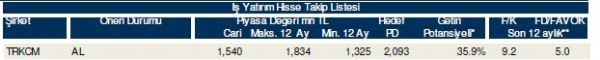 85 hisselik dev analiz