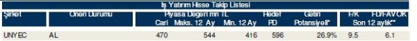 85 hisselik dev analiz
