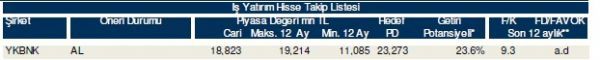 85 hisselik dev analiz