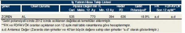 85 hisselik dev analiz